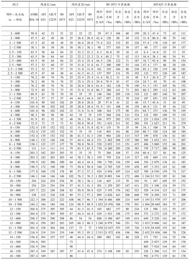 API 623BS 1873  GB/T 12235 y׺yUֱȼyUӋ